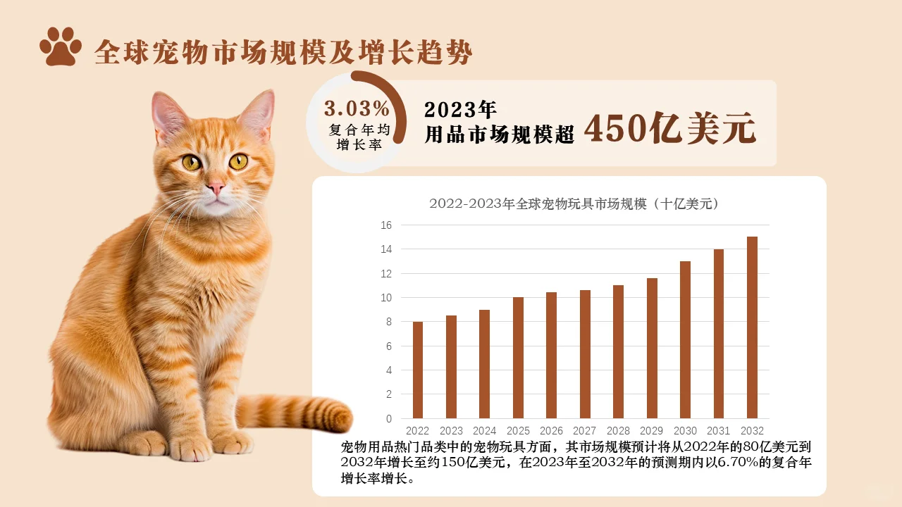 2024年宠物行业报告ppt
