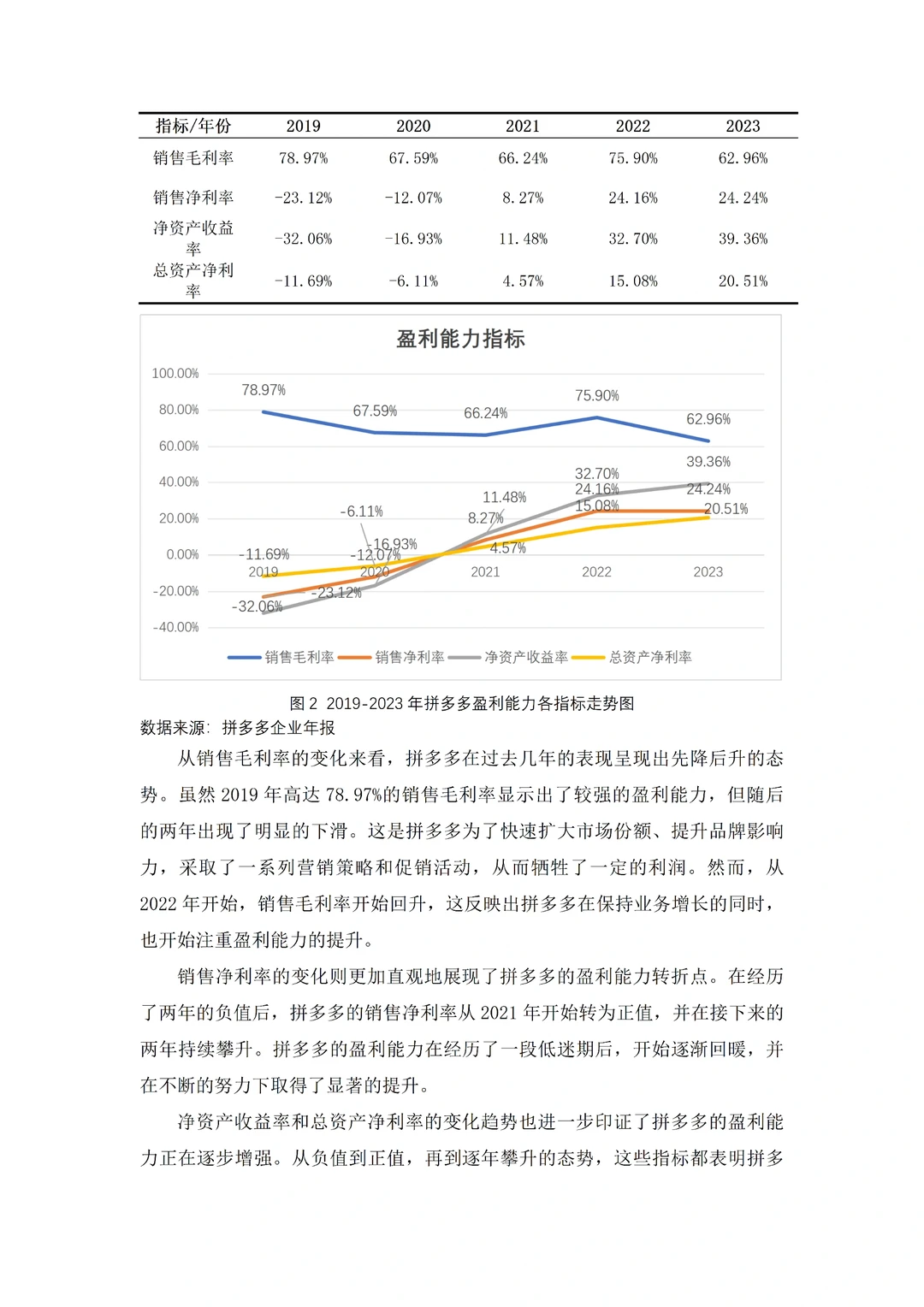 拼多多的财务比率分析?