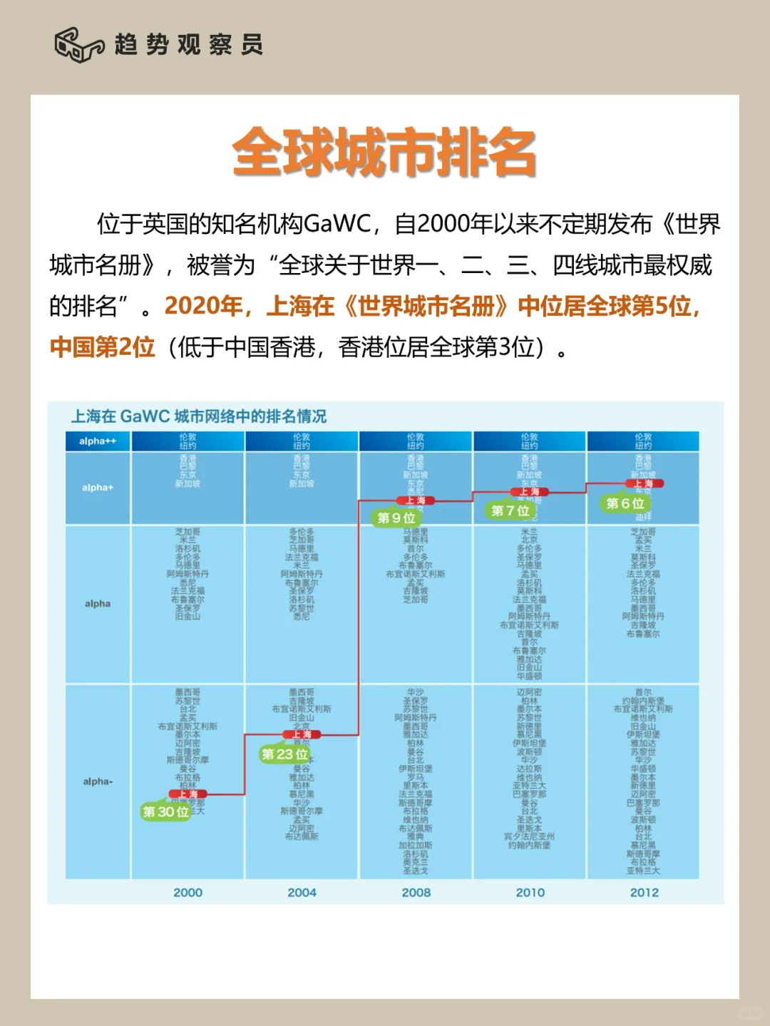 ?省域分析②|展望上海,卓越的全球城市