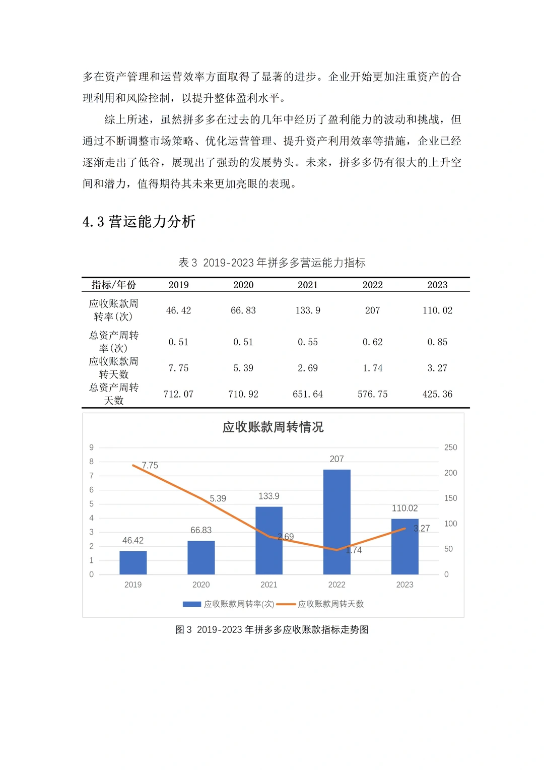 拼多多的财务比率分析?