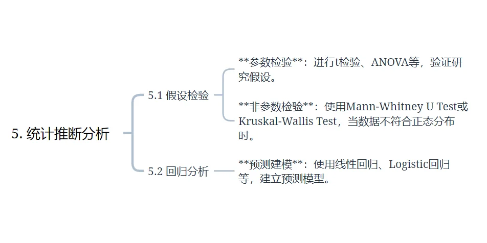 spss商业数据分析框架来啦!一网打尽?