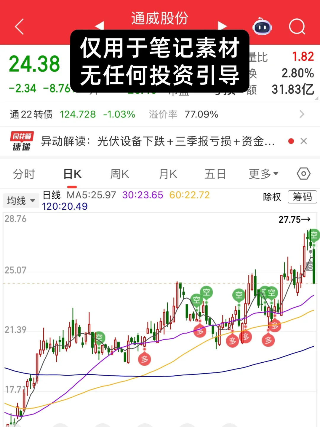 这一轮光伏行情,你赚还是亏了?