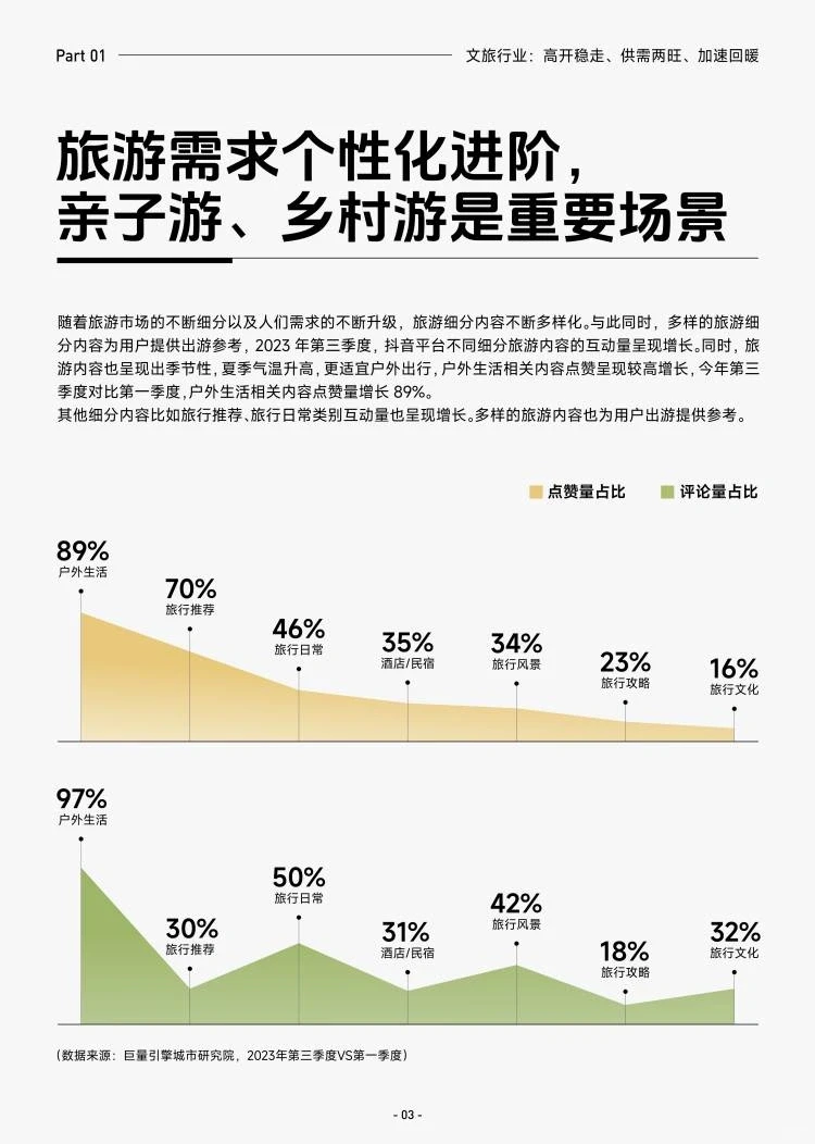 酒旅之景区游玩行业报告