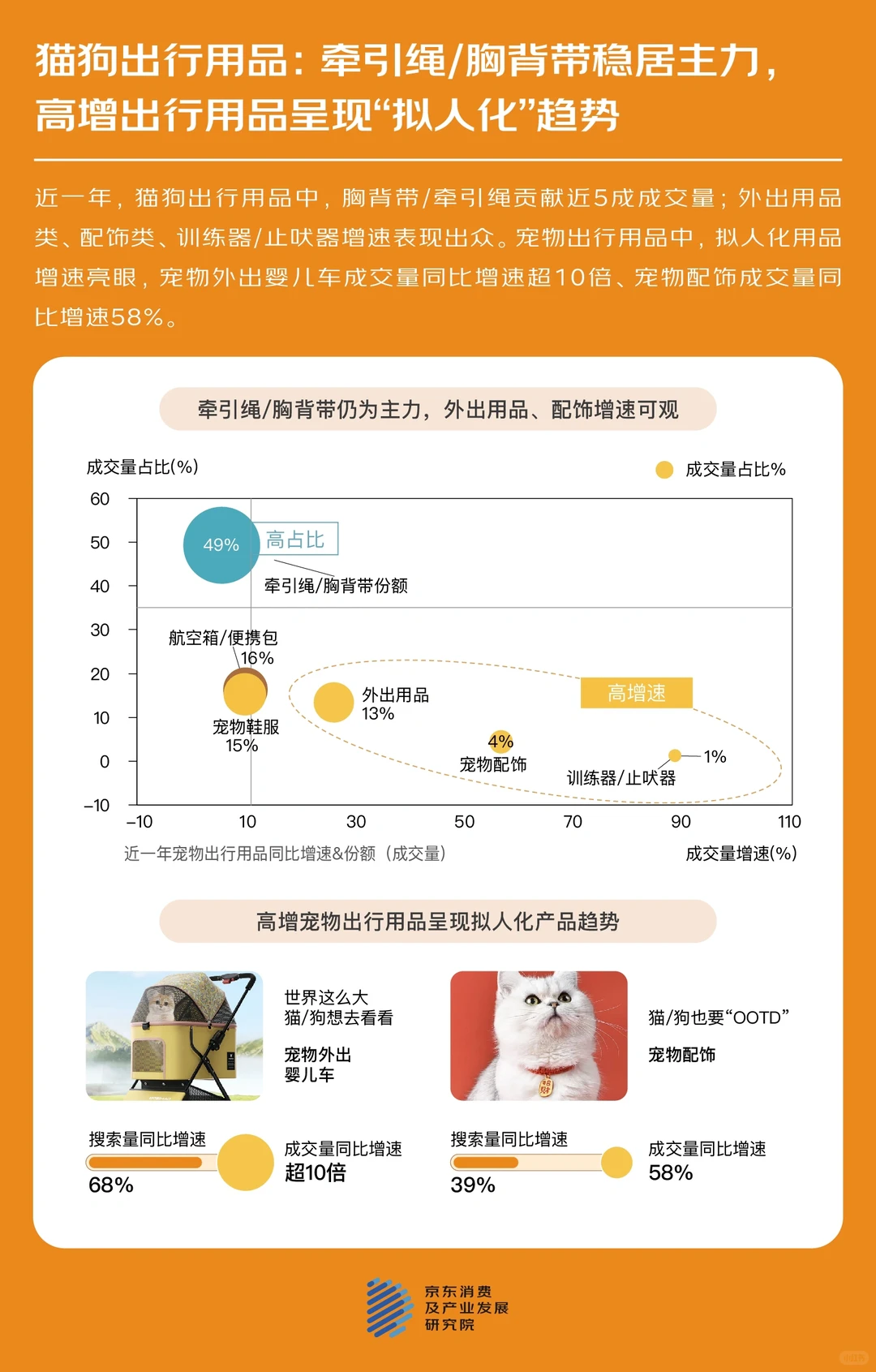 看见TA的情绪,读懂宠物消费趋势