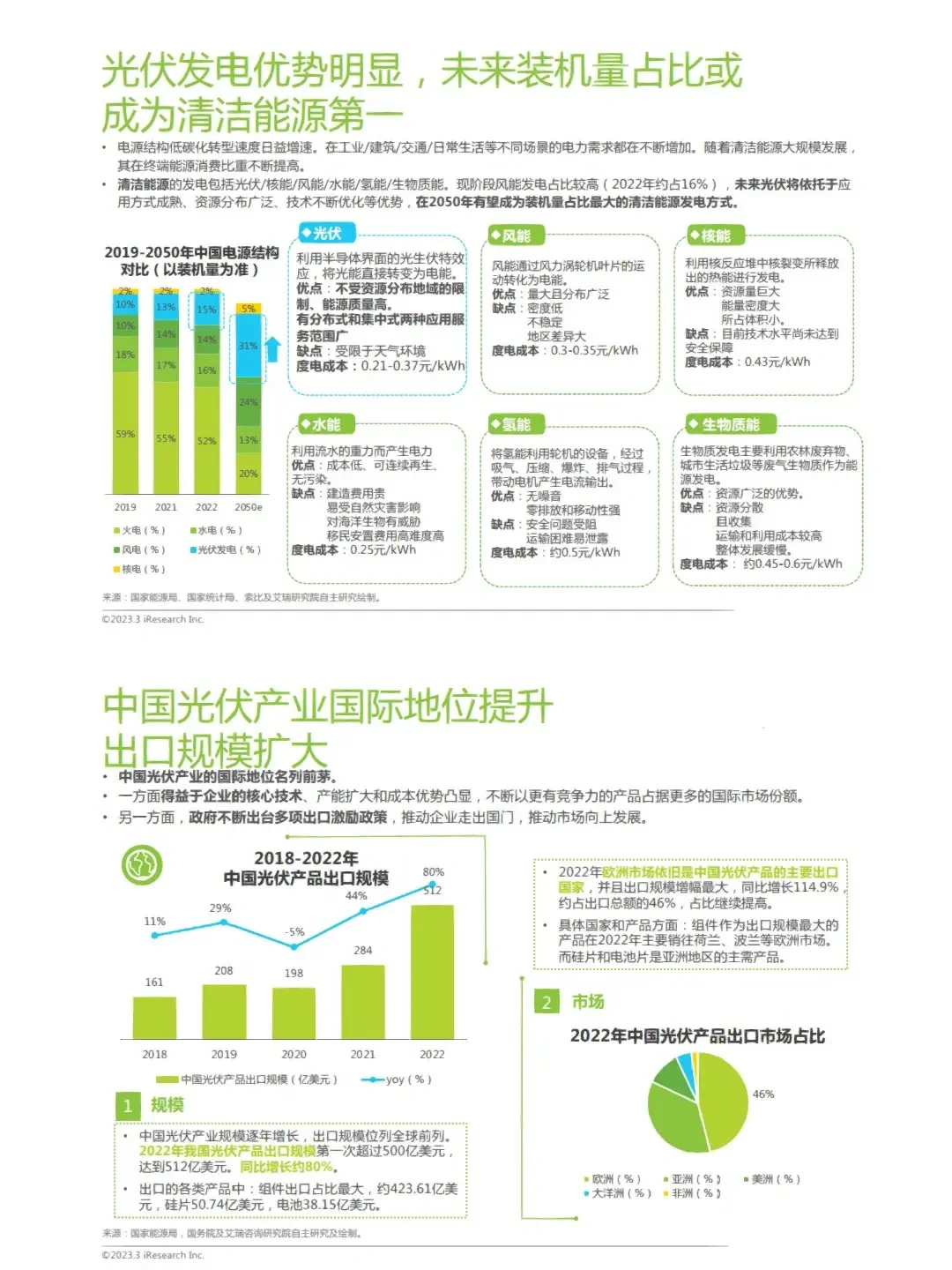10份报告读懂光伏行业:爆发性增长赛道?