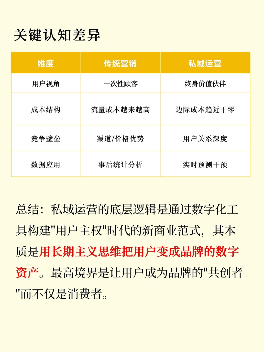 一篇笔记讲明白:私域运营的底层逻辑