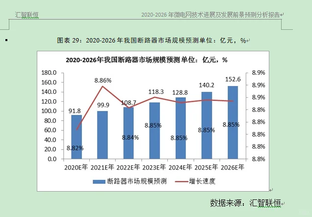 断路器行业市场研究与发展前景预测报告