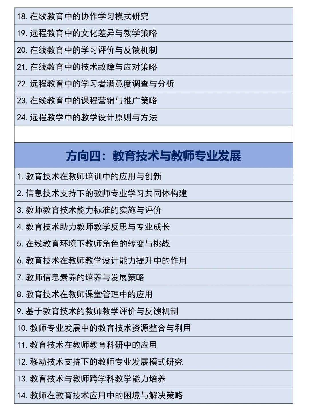 求求啦?一定要让教育技术学的宝子刷到啊