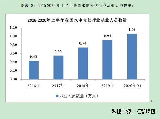 水电光伏行业市场研究与发展前景预测报告
