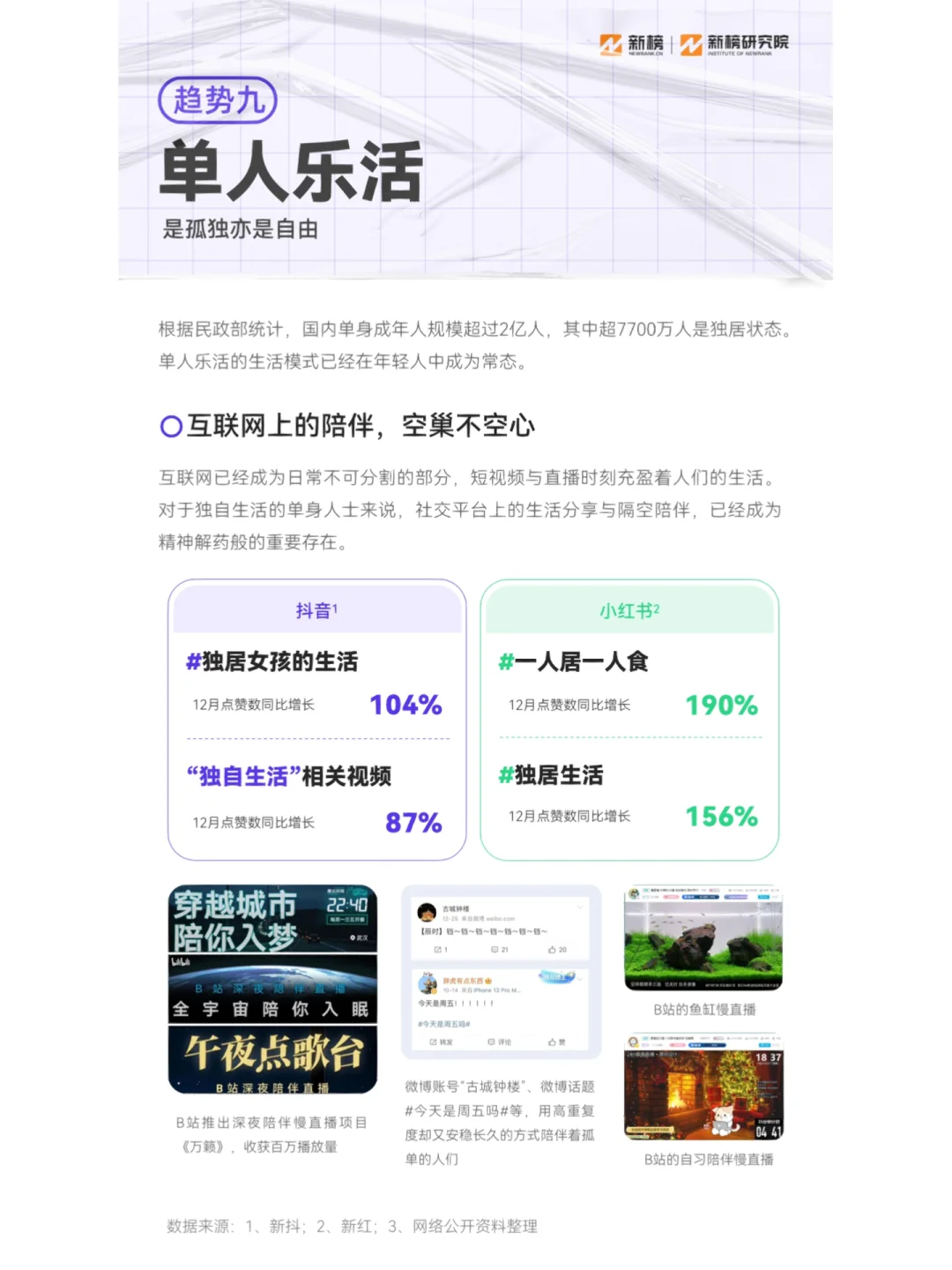 30页报告|2023消费趋势报告 变化隐藏机遇?