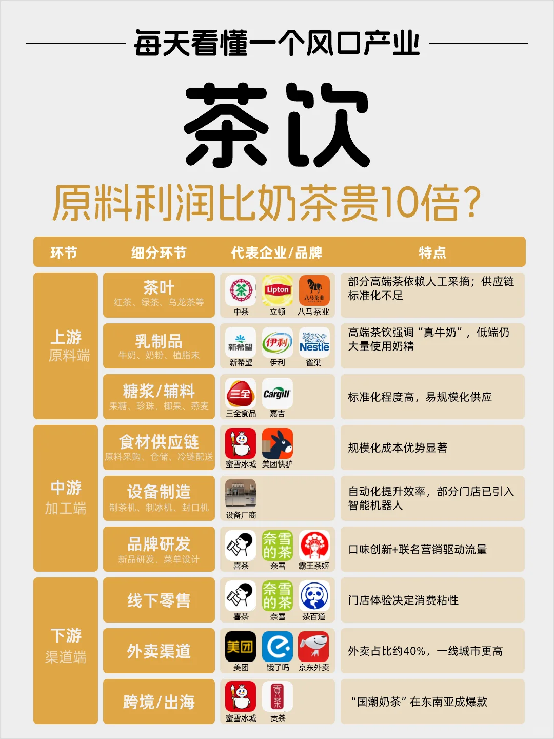 每天看懂一个风口产业——茶饮