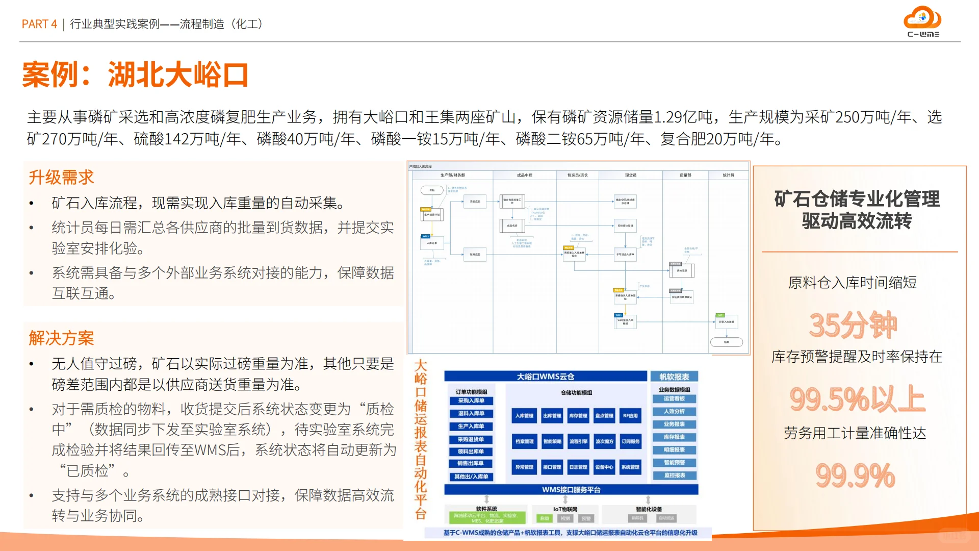 2025智能制造业物流与供应链数字化转型