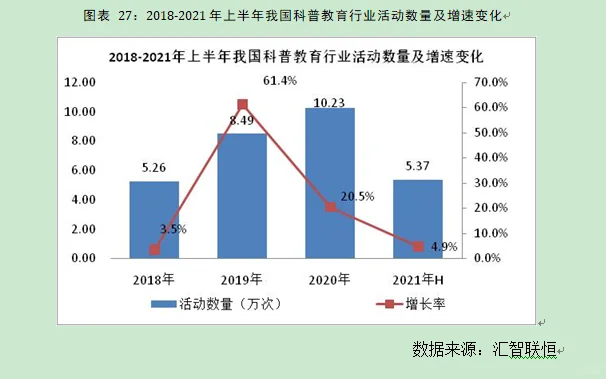 科普教育行业市场研究与发展前景预测报告