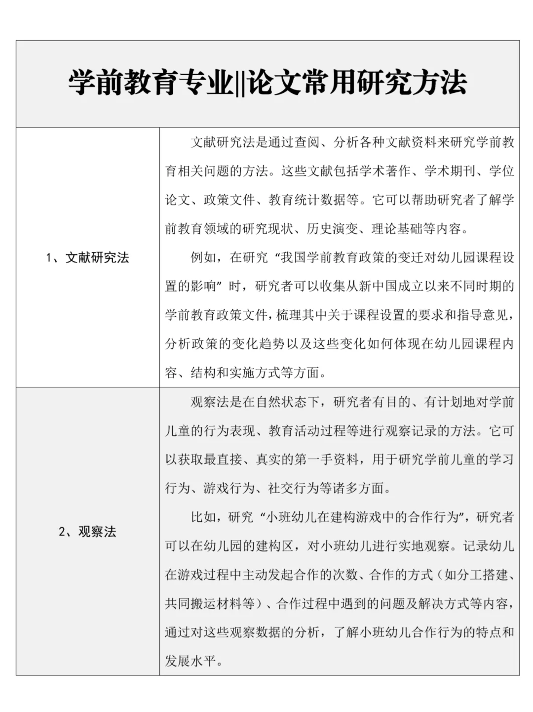 学前教育写毕业论文不能不知道的研究方法