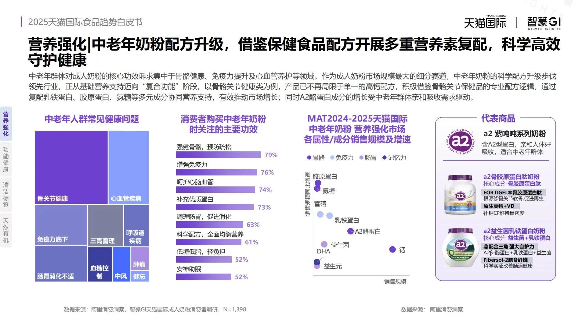 ?2025天猫国际食品趋势白皮书
