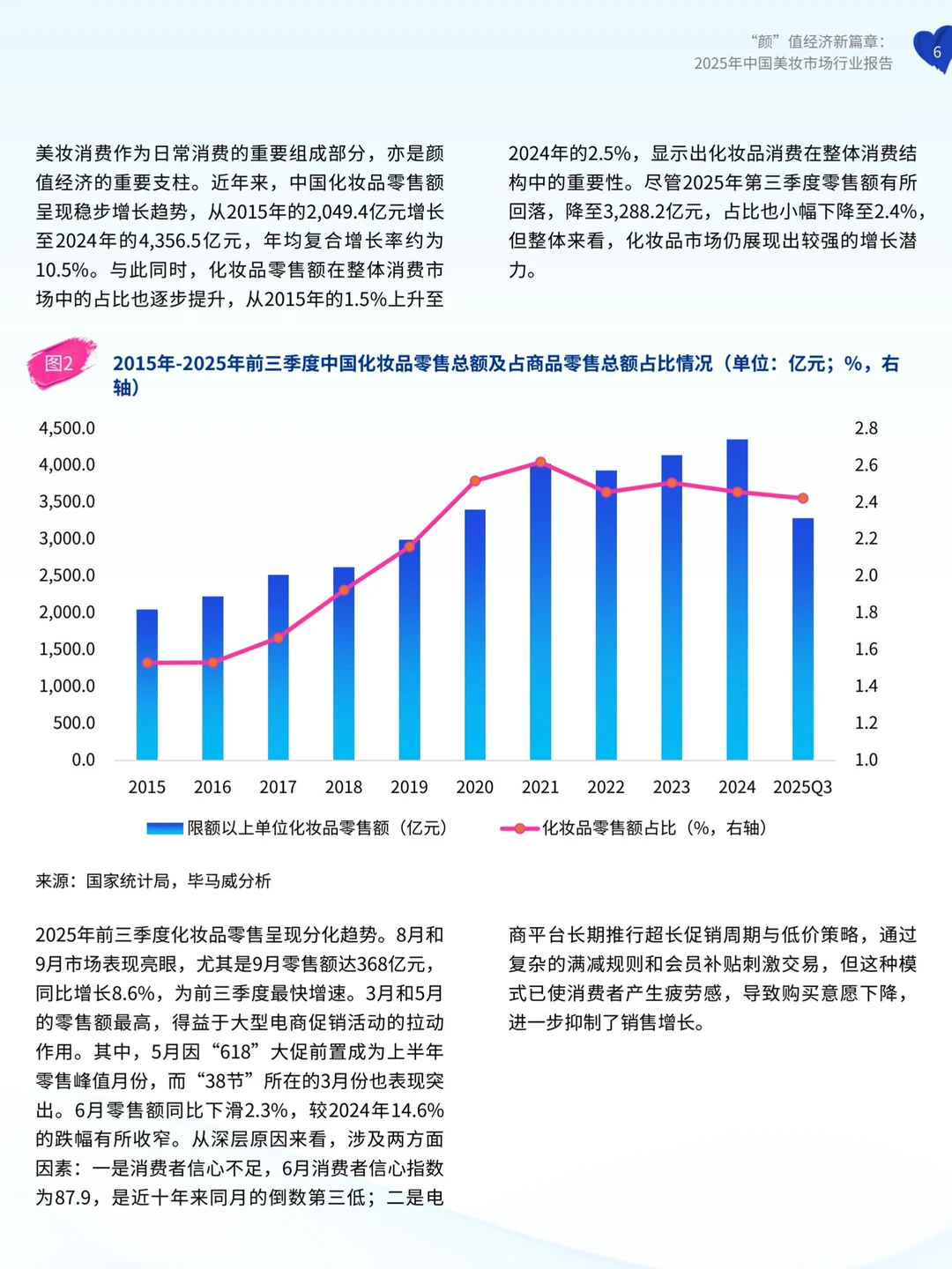 2025年中国美妆市场行业报告