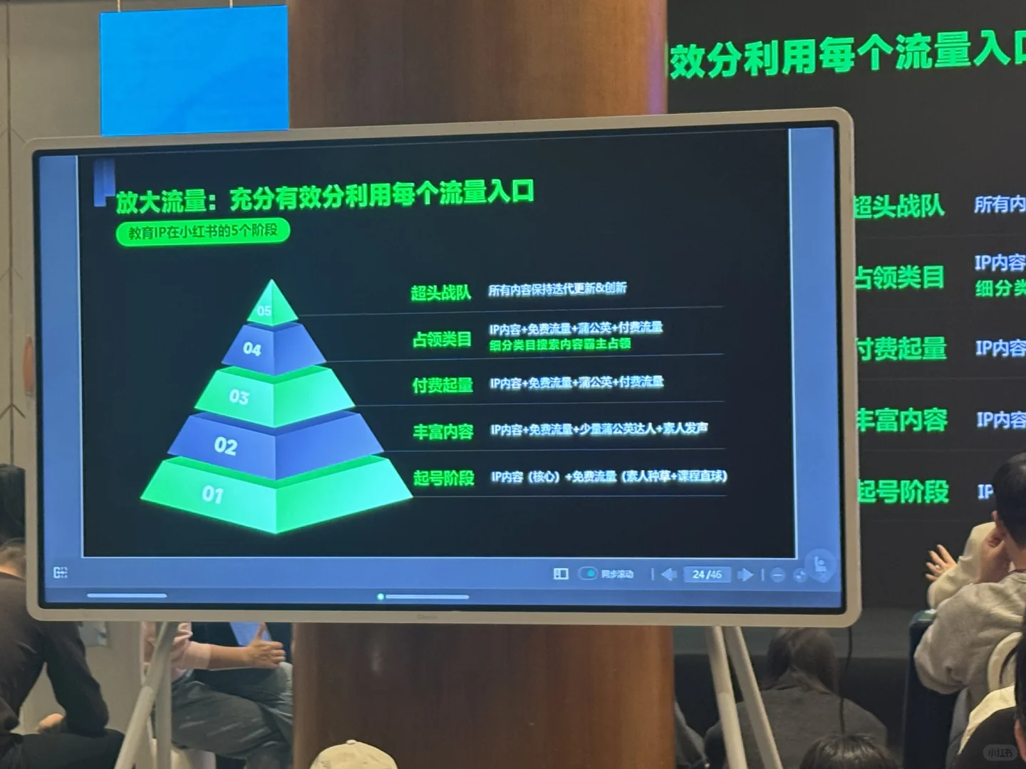 有幸参加小红书教育板块周盼女士线下分享