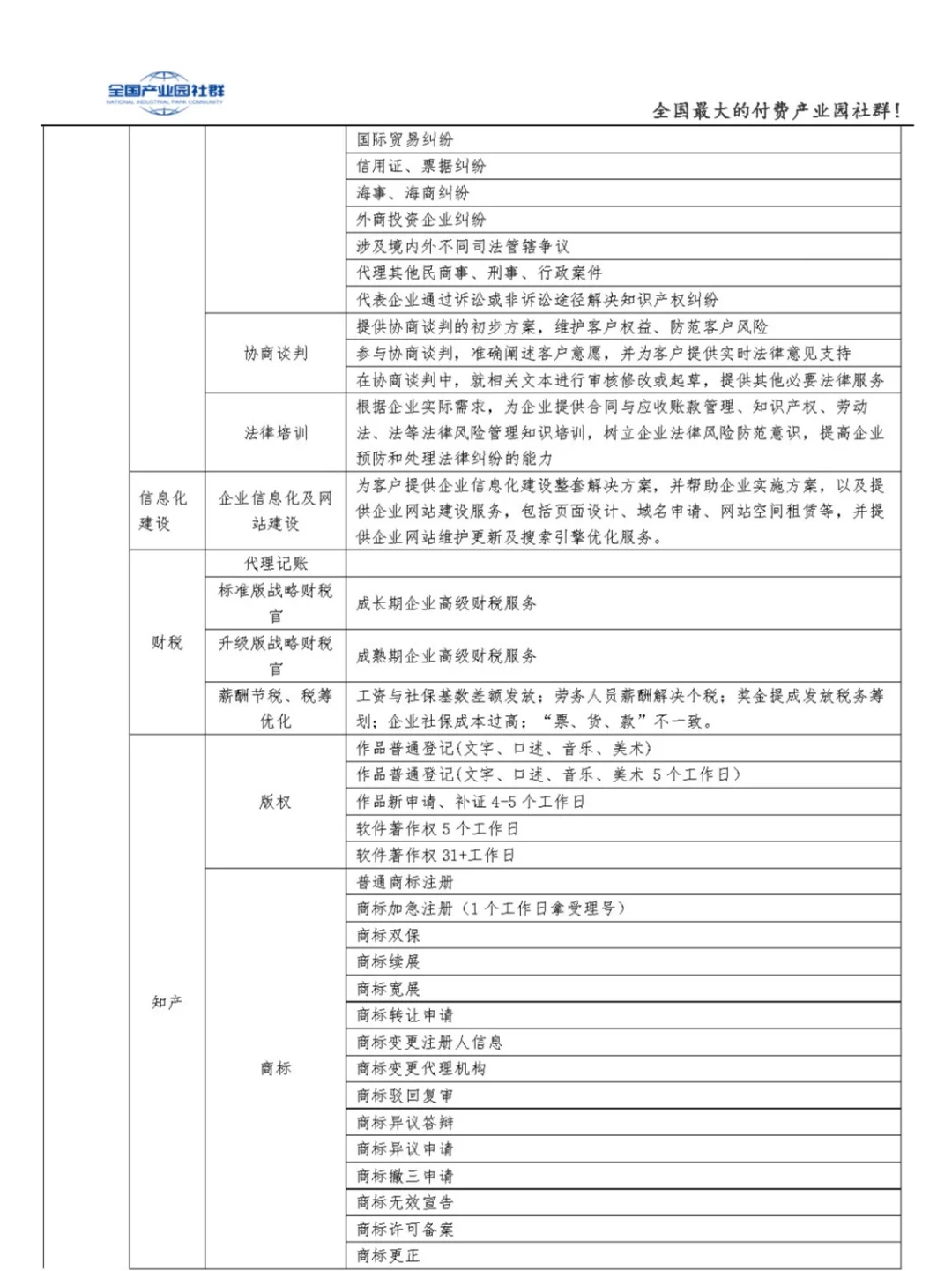 盘点产业园的22类企业服务，园区基础配套~