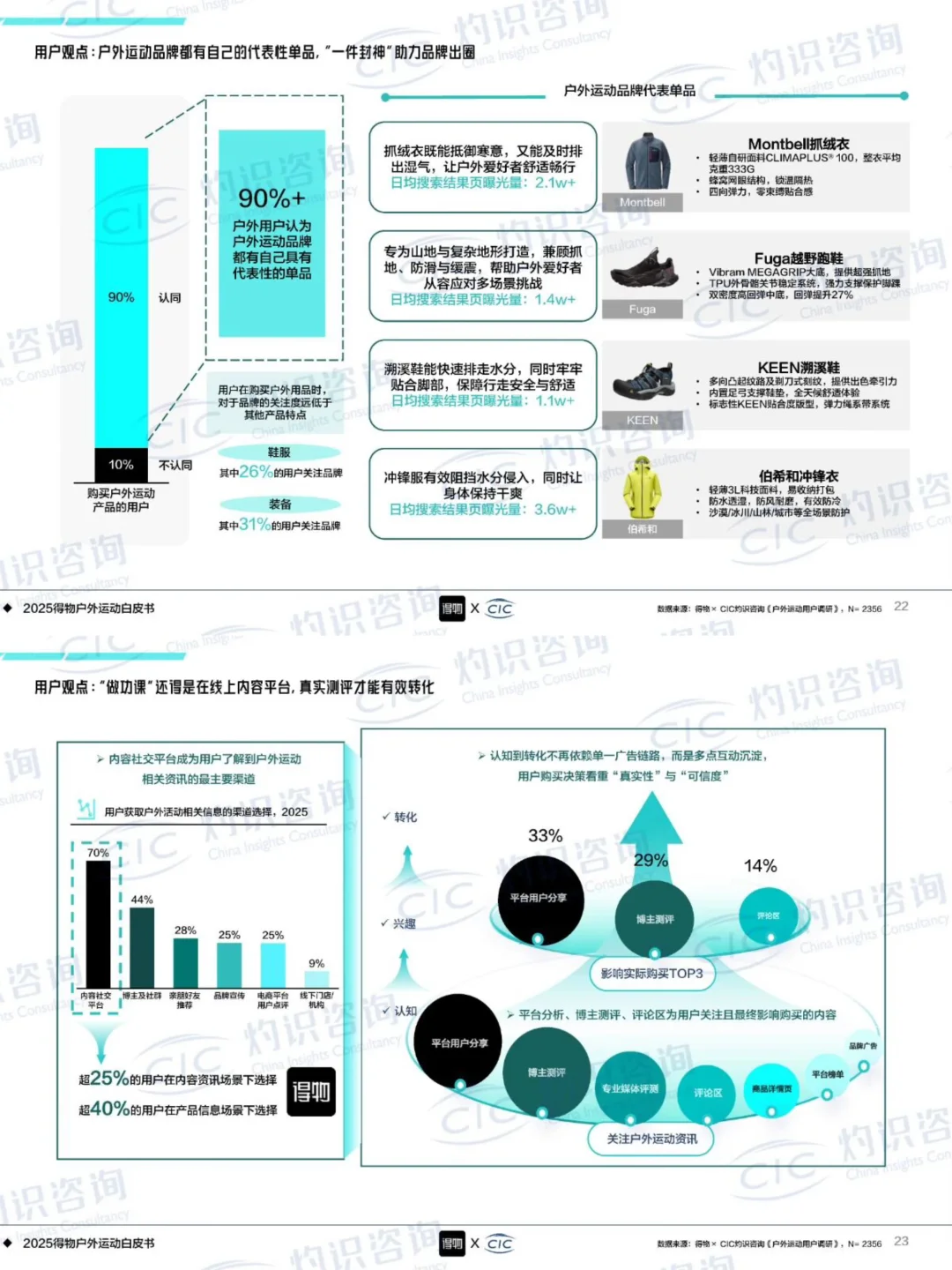 2025得物户外运动白皮书（附文件）