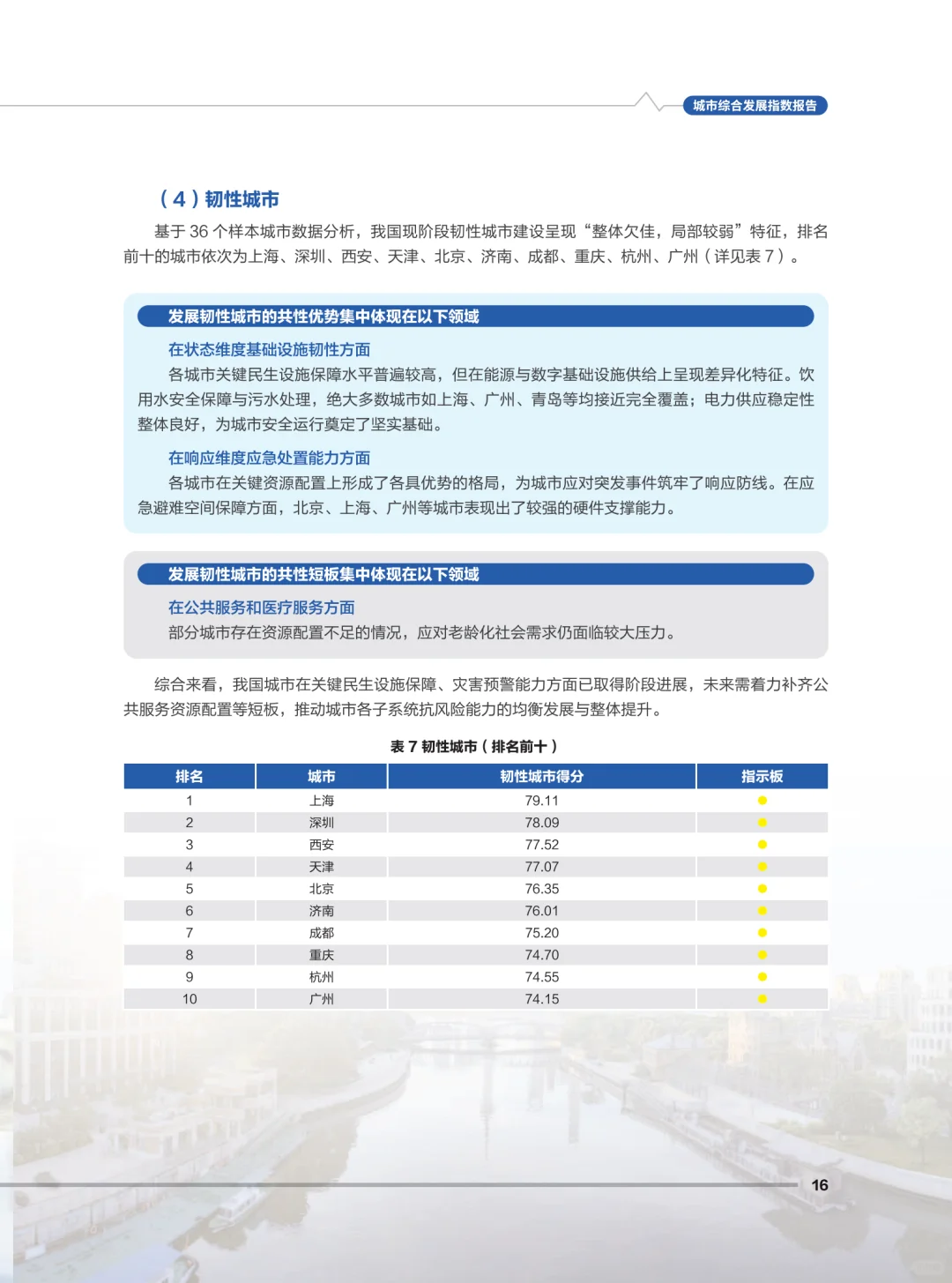 2025城市综合发展指数:北上深领跑
