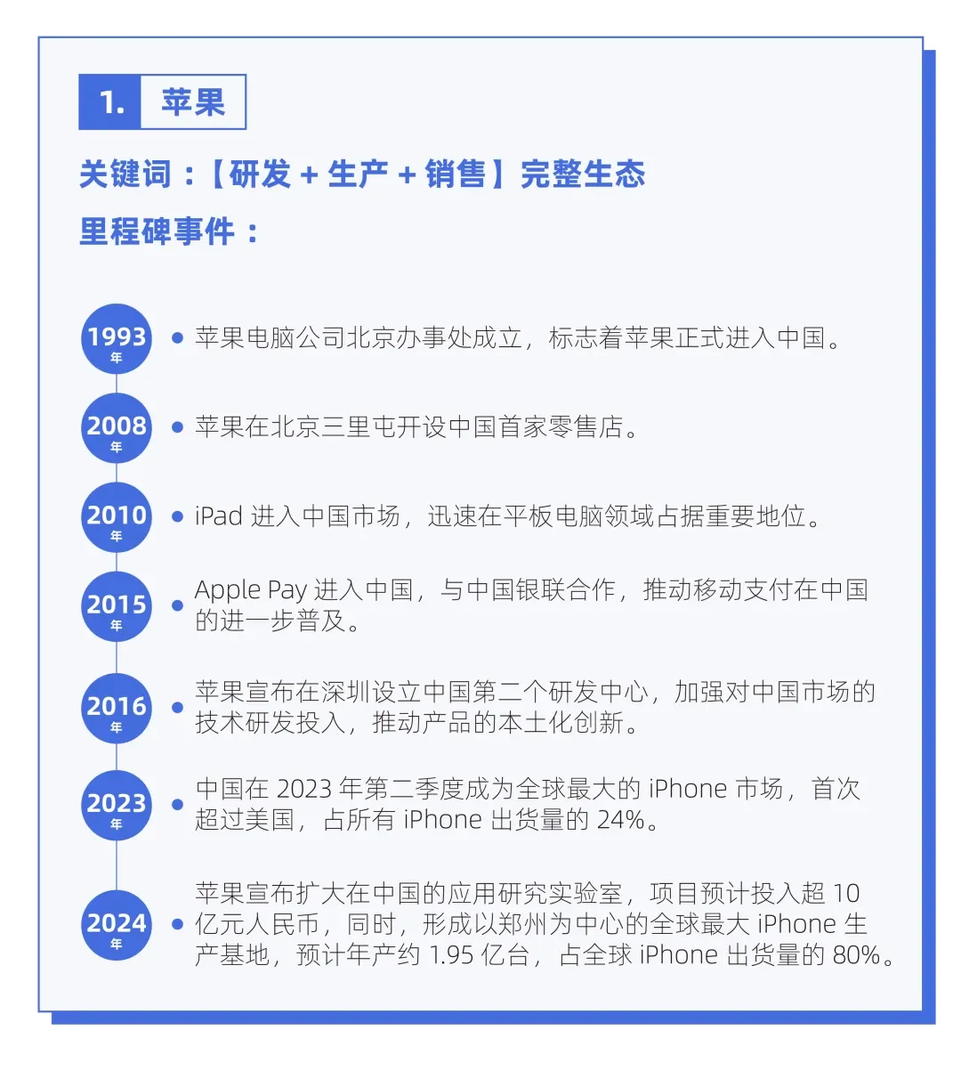 《在中国的美国企业特别报告2025》②