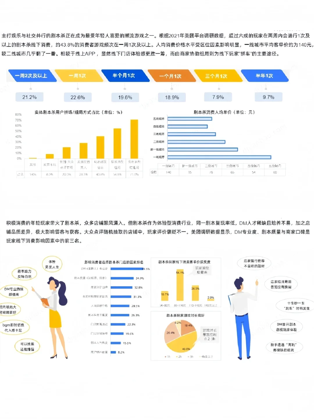2025剧本杀行业发展报告,剧本杀行业市场分