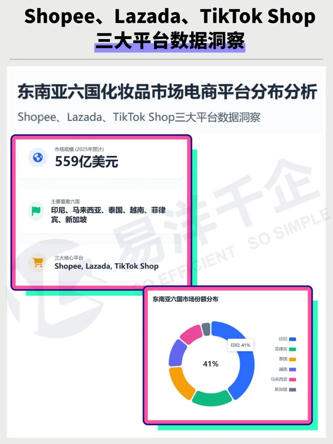 东南亚化妆品大揭秘 559亿美元蛋糕怎么分?