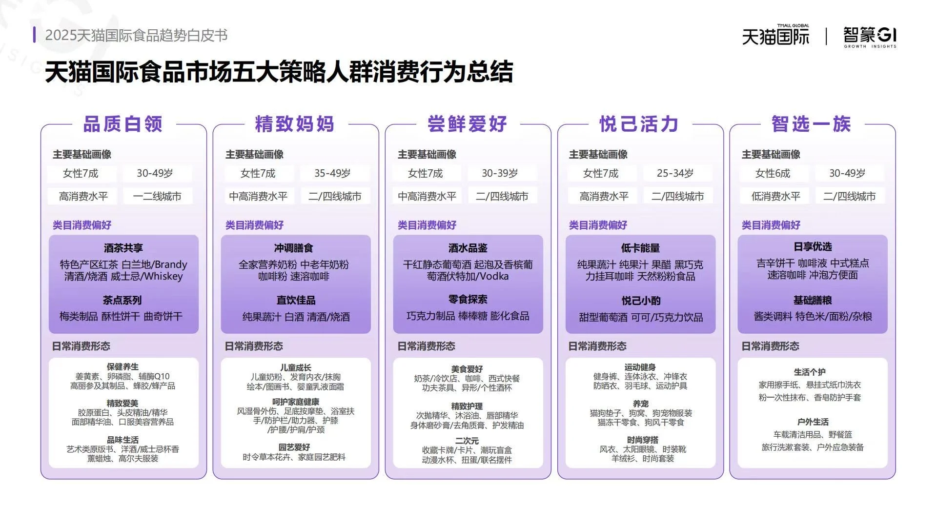 ?2025天猫国际食品趋势白皮书