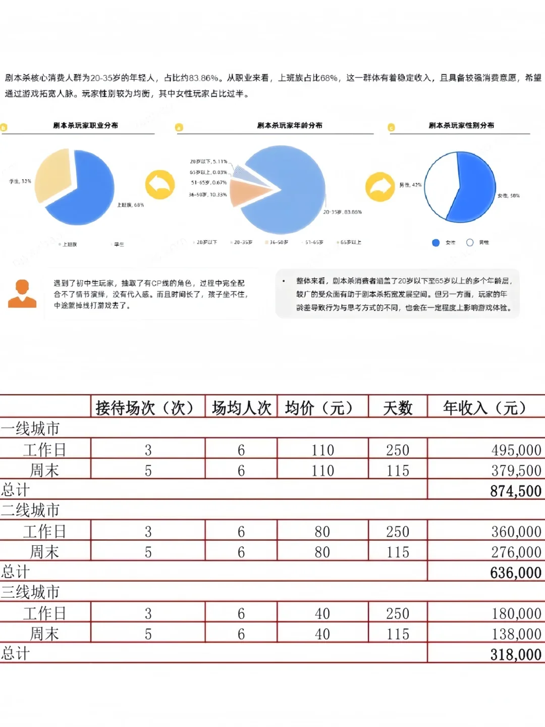 2025剧本杀行业发展报告,剧本杀行业市场分