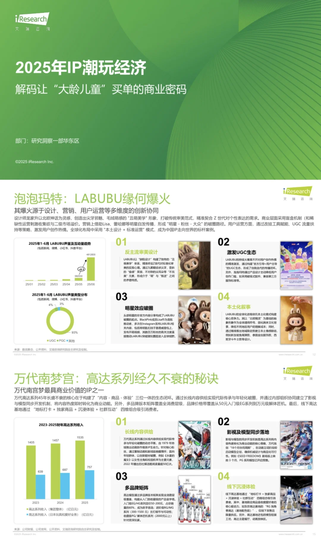2025 IP潮玩疯了！千亿赛道爆点速看?