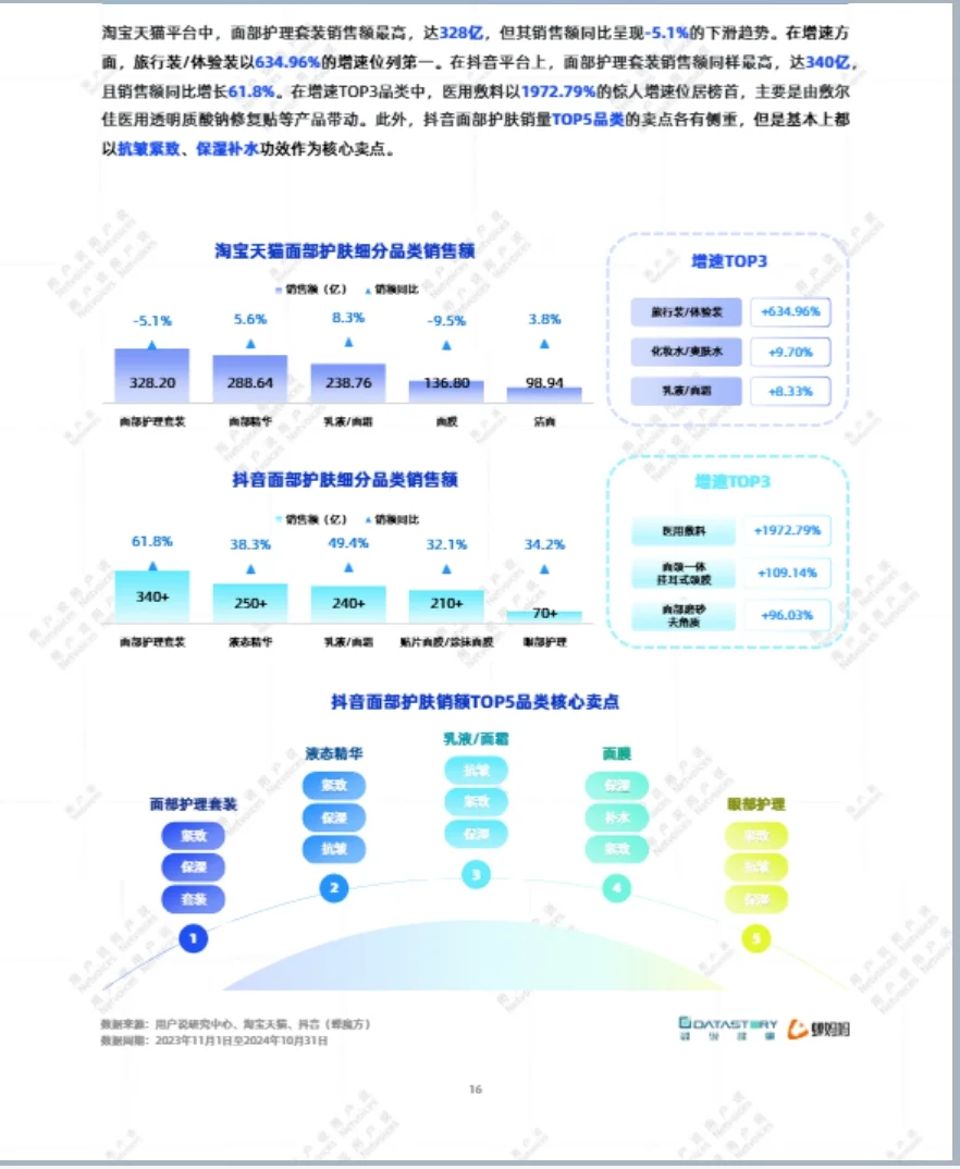 2025中国流行成分和原料消费趋势洞察