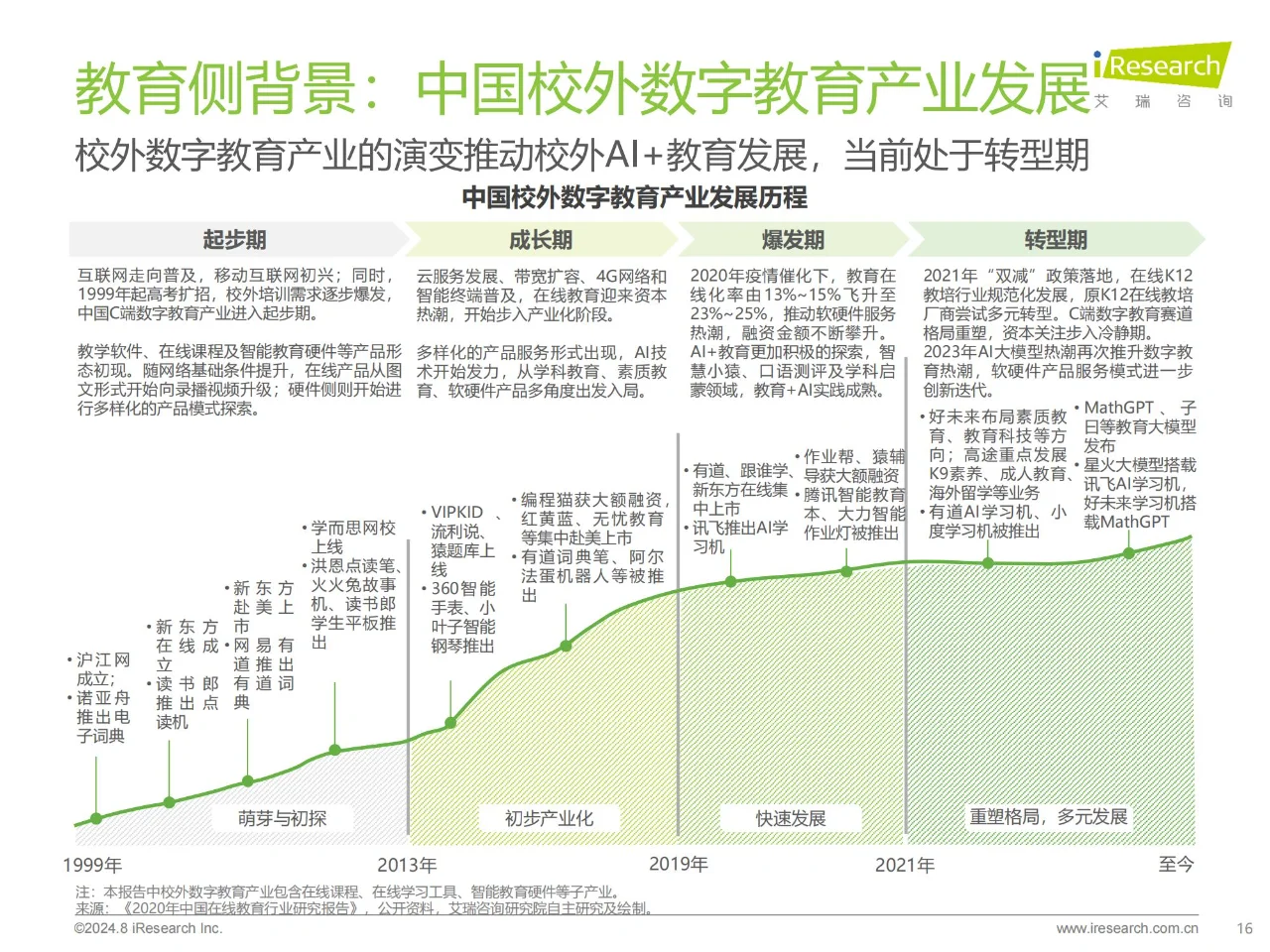 行业报告 | AI+教育行业发展研究报告