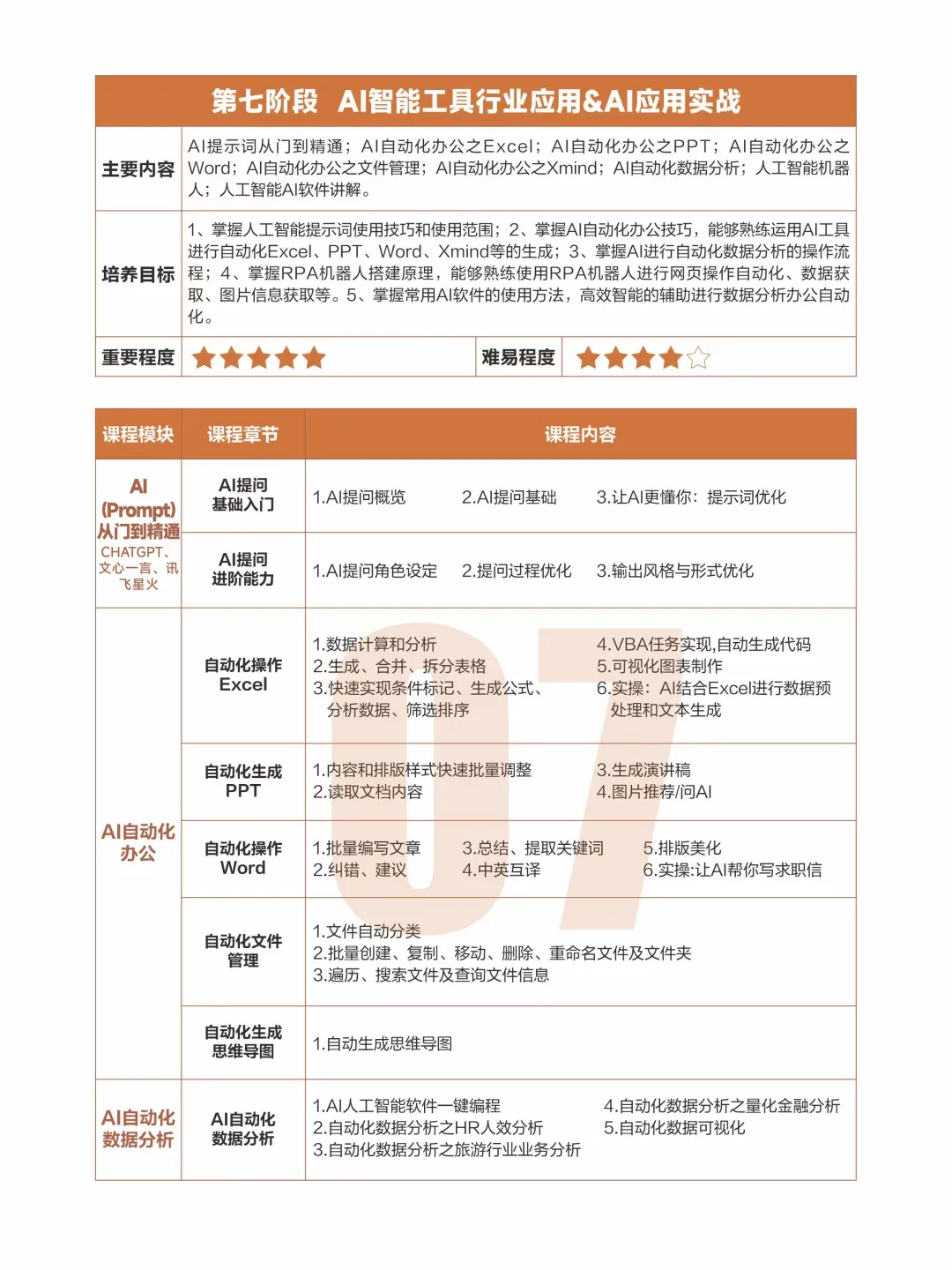 转行学数据分析,千万别搞错学习顺序了
