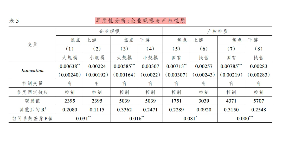 经济研究 | 创新+供应链视角,过分精彩了!