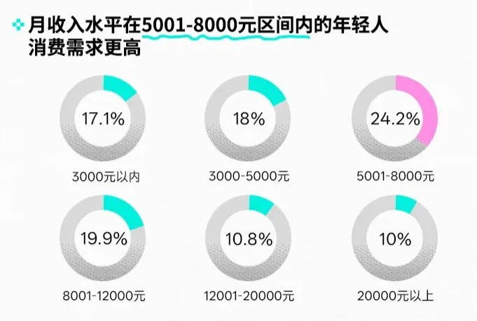 6页报告|2025年Z世代双十一消费行为报告