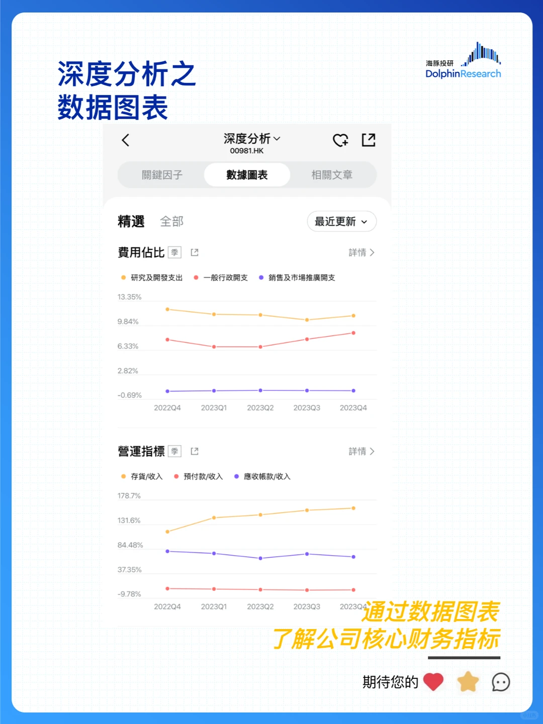 ?中芯国际:漫长低谷,终于快熬出头了