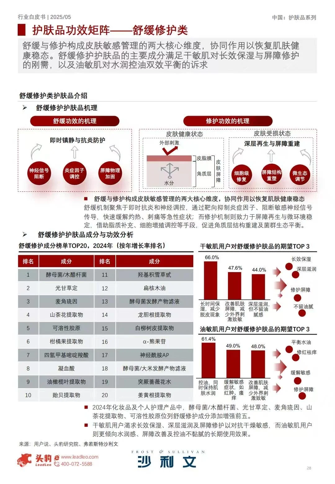 ♨️2025中国护肤品行业白皮书