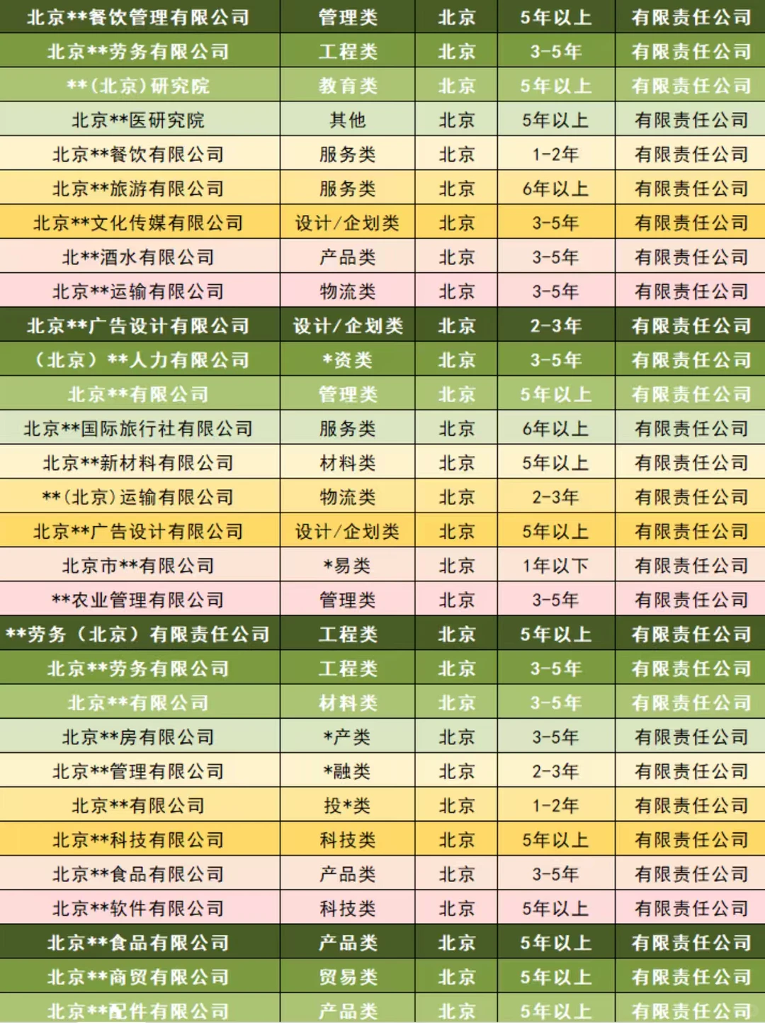 北京公司出手！各行业都有！都是干净的！
