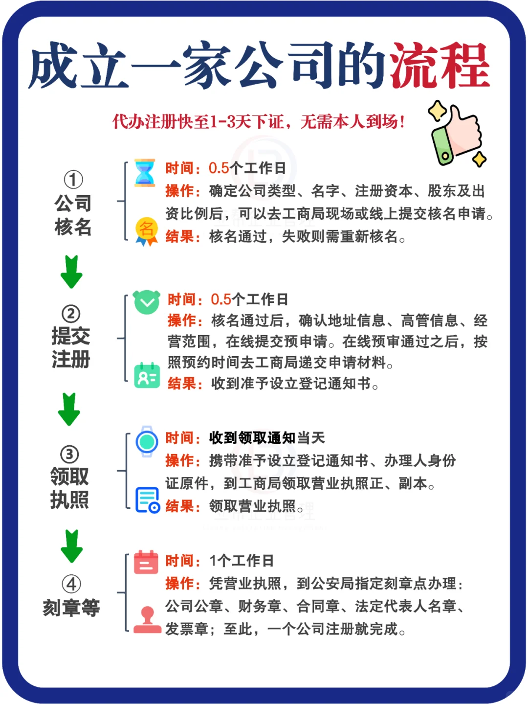 不懂就问!企业服务,我们能为您提供什么?