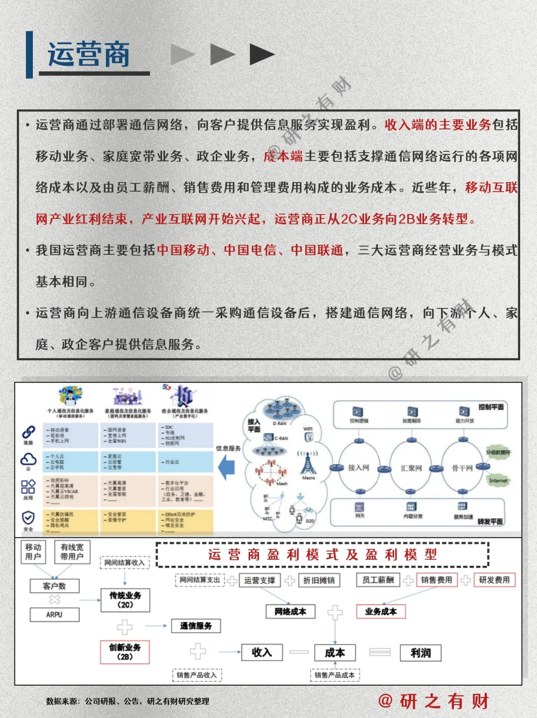 行业研究框架009 | 通信行业及其细分板块