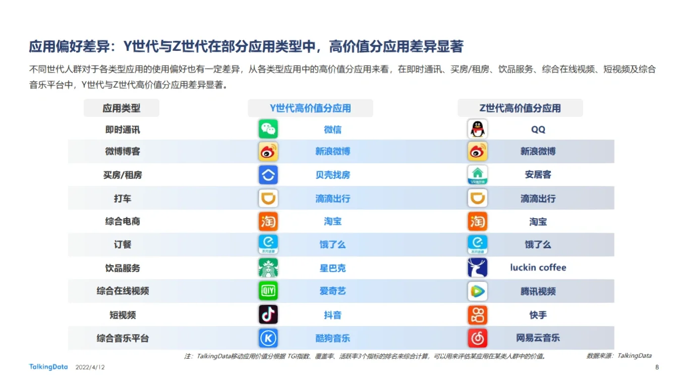 73页重磅研究!Y/Z世代新消费报告出炉