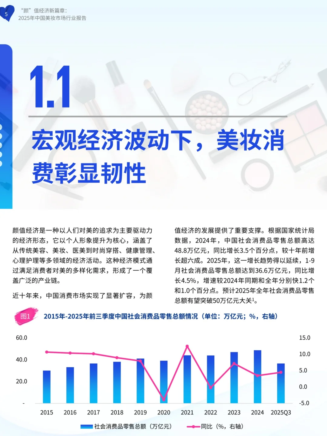 2025年中国美妆市场行业报告