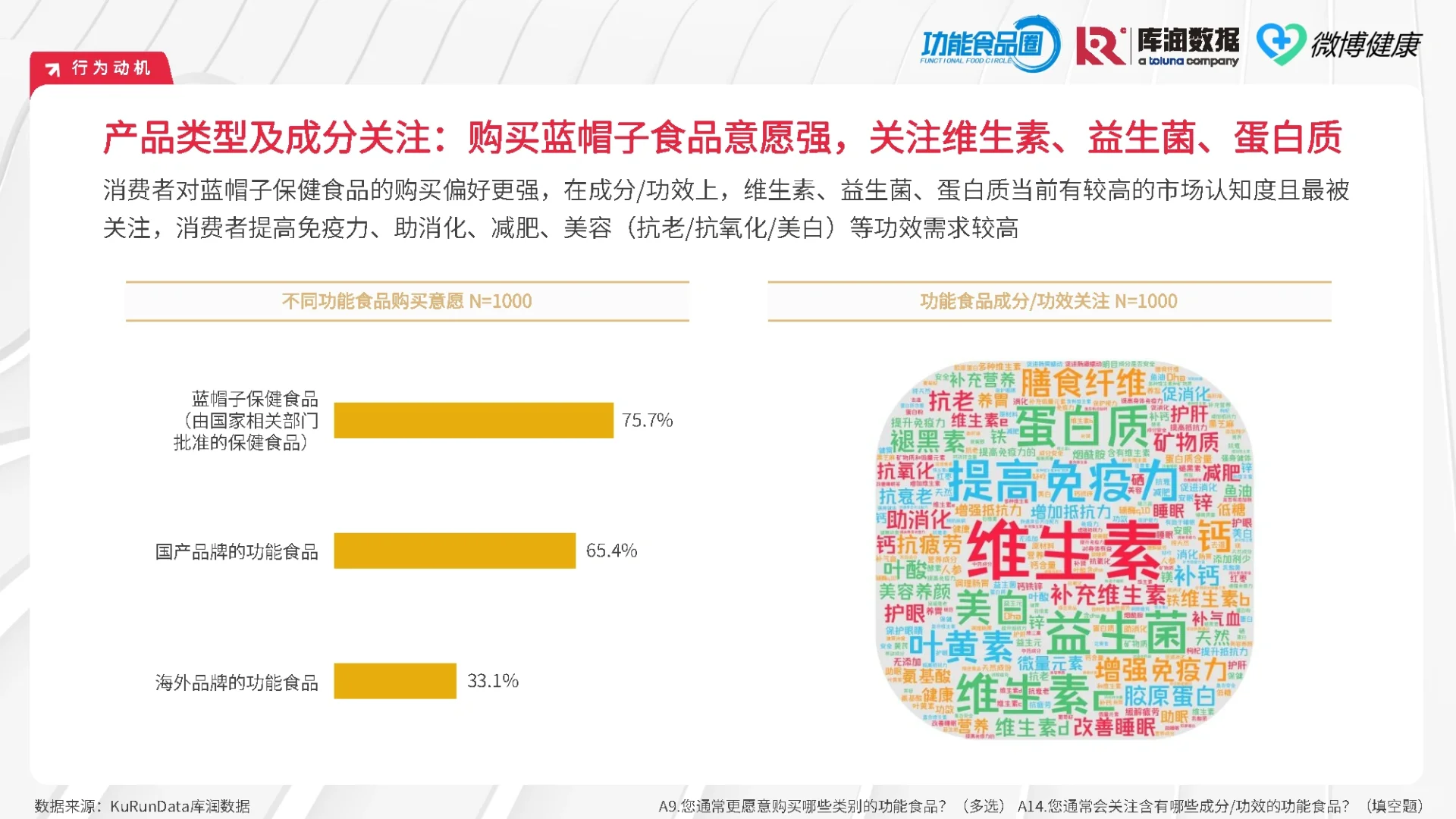 43页报告|2024中国功能食品消费者洞察报告