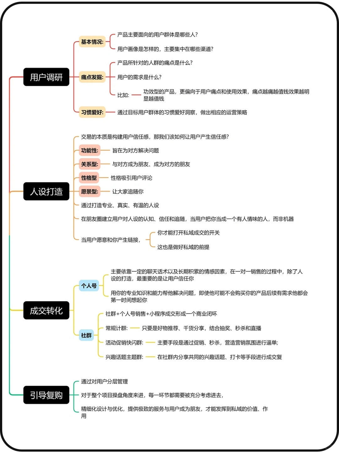私域运营的5个实用的引流框架