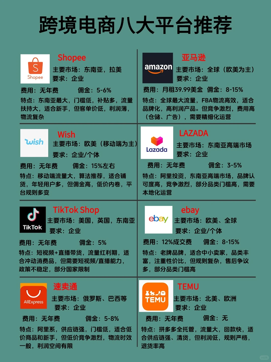 终于有人把跨境电商说清楚了?
