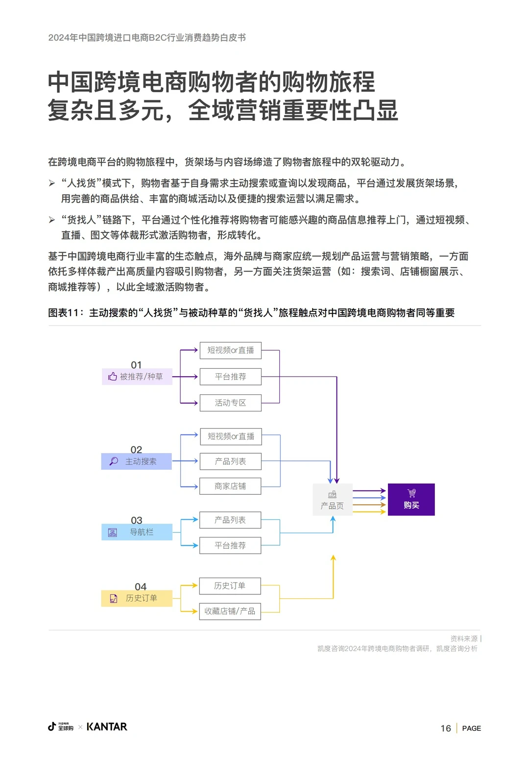 2024跨境进口电商B2C行业消费趋势