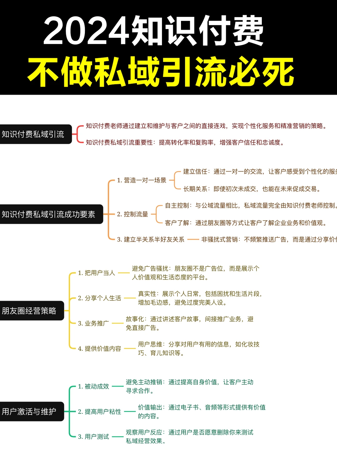 2024知识付费，不做私域引流必死！！！