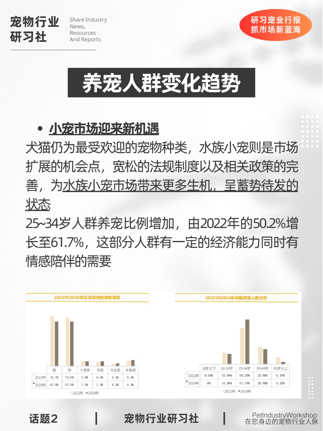 宠物行业报告|2024宠物行业市场趋势变化