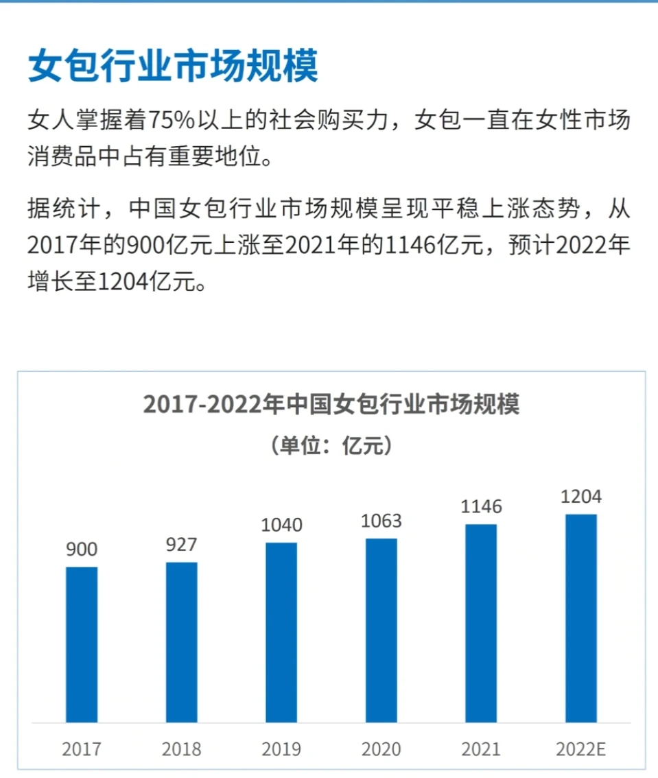 每天研究一个行业