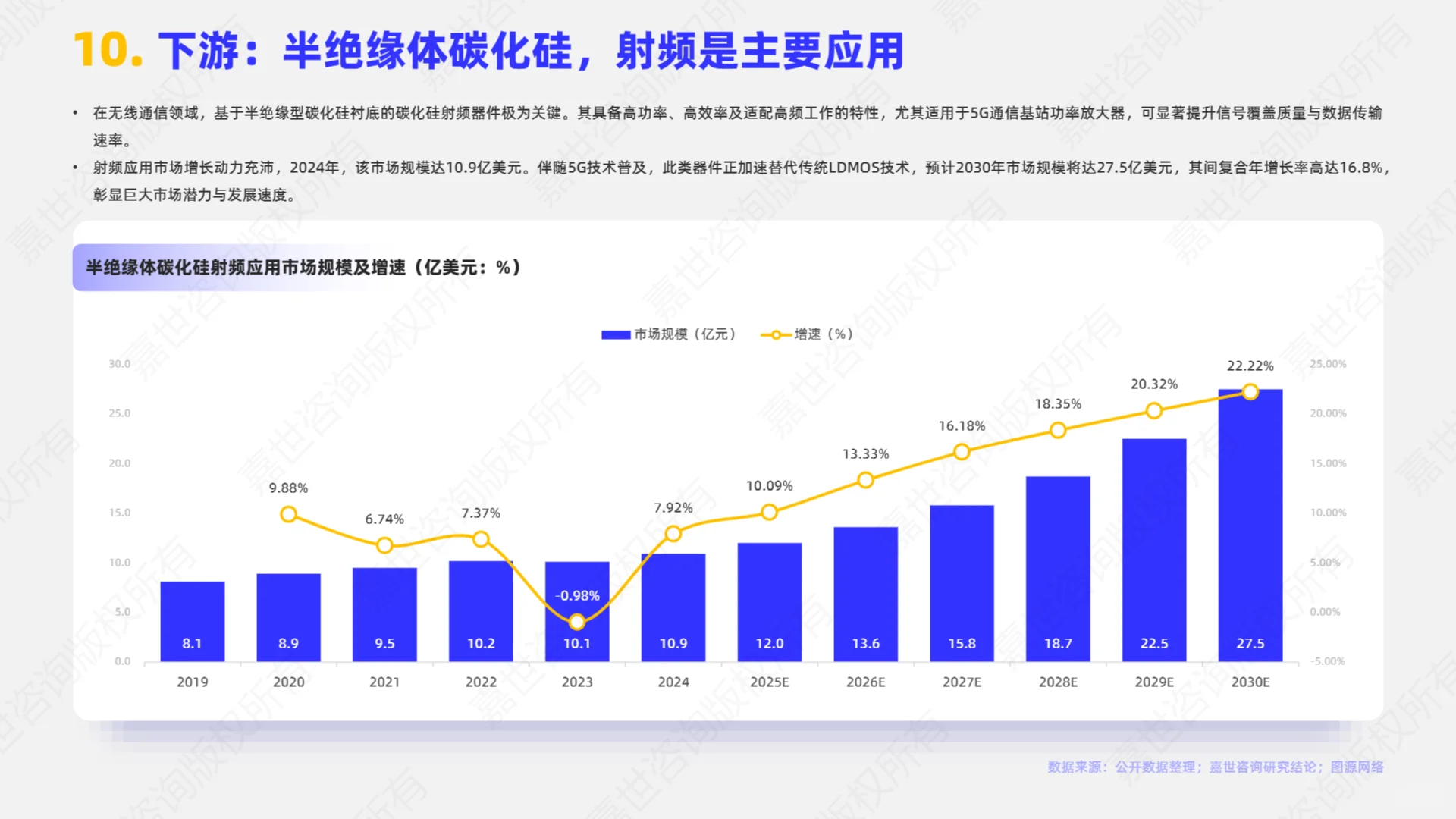 ?解读2025中国碳化硅行业简析报告精华